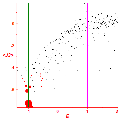 Peres lattice <J3>